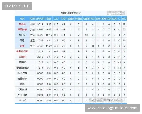 掘金替补阵容深度短板下季后赛轮换隐患分析及针对性调整路径探究 掘金替补阵容深度短板下季后赛轮换隐患分析及针对性调整路径探究
